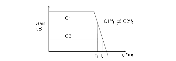 图 4：ADI 原教材图示