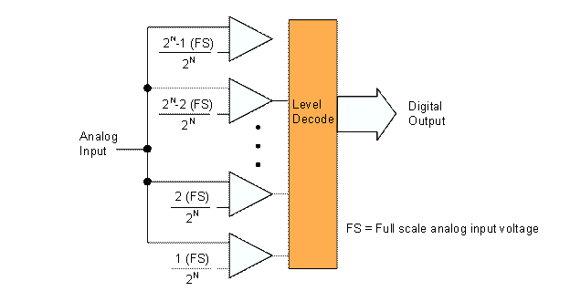 图 3：ADI 原教材图示